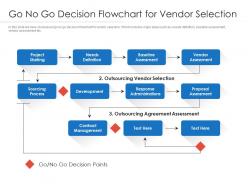 Go no go decision flowchart for vendor selection
