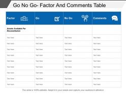 Go no go factor and comments table