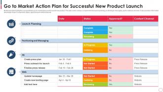 Go To Market Action Plan For Successful New Product Launch