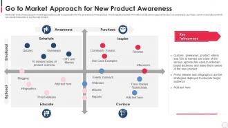 Go To Market Approach For New Product Awareness
