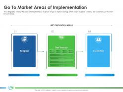 Go To Market Areas Of Implementation Implementing Partner Enablement Company Better Sales Ppt Show