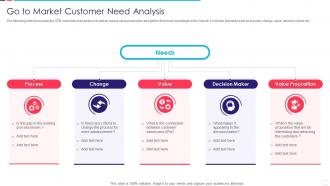 Go To Market Customer Need Analysis