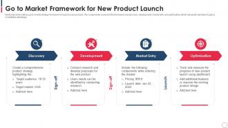Go To Market Framework For New Product Launch
