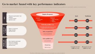 Go To Market Funnel With Key Strategy To Improve Enterprise Sales Performance MKT SS V