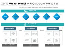 Go to market model with corporate marketing
