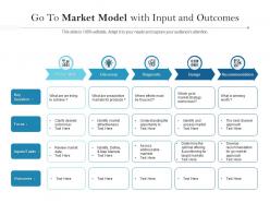 Go to market model with input and outcomes
