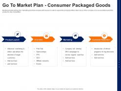 Go to market plan consumer packaged goods cpg pitch deck ppt slide download