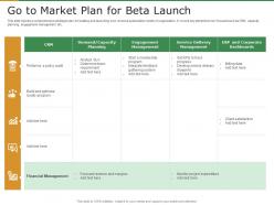 Go To Market Plan For Beta Launch Subscription Revenue Model For Startups Ppt Sample