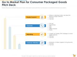 Go to market plan for consumer packaged goods pitch deck ppt layouts mockup