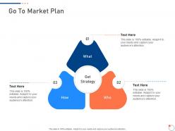 Go to market plan investor pitch deck for startup fundraising ppt gallery deck