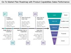 Go to market plan roadmap with product capabilities sales performance
