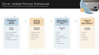 Go To Market Process Framework Creating Competitive Sales Strategy