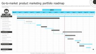 Go To Market Product Marketing Portfolio Roadmap Product Marketing To Shape Product Strategy