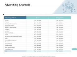 Go to market product strategy advertising channels ppt formats