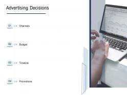 Go to market product strategy advertising decisions ppt slides