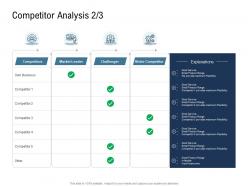 Go To Market Product Strategy Competitor Analysis Ppt Professional