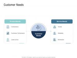 Go to market product strategy customer needs ppt designs