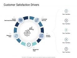 Go to market product strategy customer satisfaction drivers ppt mockup