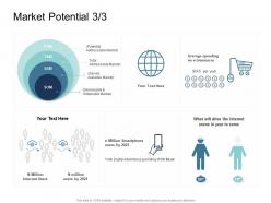 Go To Market Product Strategy Market Potential Addressable Market Ppt Designs