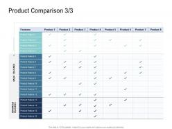 Go to market product strategy product comparison basic features ppt professional