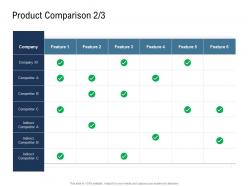 Go to market product strategy product comparison ppt inspiration