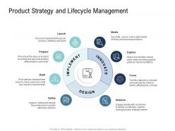 Go to market product strategy product strategy and lifecycle management ppt topics