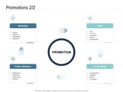 Go to market product strategy promotions ppt diagrams