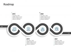 Go to market product strategy roadmap ppt elements