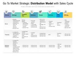 Go to market strategic distribution model with sales cycle