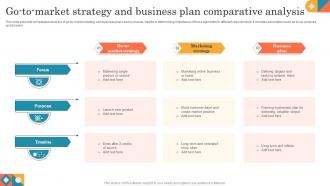 Go To Market Strategy And Business Plan Comparative Analysis