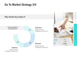 Go to market strategy channels competitor analysis product management ppt mockup