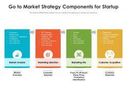 Go To Market Strategy Components For Startup