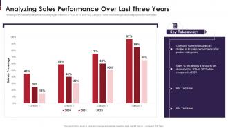 Go To Market Strategy For New Product Analyzing Sales Performance Over Last Three Years