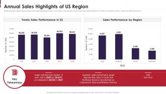Go To Market Strategy For New Product Annual Sales Highlights Of Us Region