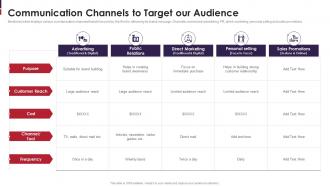 Go To Market Strategy For New Product Communication Channels To Target Our Audience