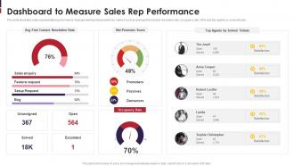 Go To Market Strategy For New Product Dashboard To Measure Sales Rep Performance