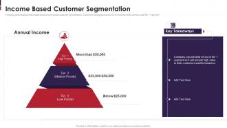 Go To Market Strategy For New Product Income Based Customer Segmentation