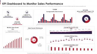 Go To Market Strategy For New Product Kpi Dashboard To Monitor Sales Performance