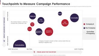 Go To Market Strategy For New Product Touchpoints To Measure Campaign Performance