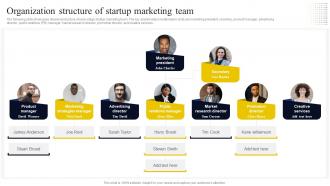 Go To Market Strategy For Startup Organization Structure Of Startup Marketing Team Strategy SS V