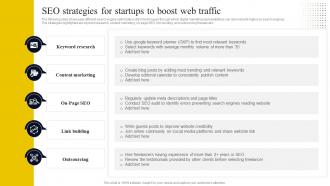 Go To Market Strategy For Startup SEO Strategies For Startups To Boost Web Traffic Strategy SS V