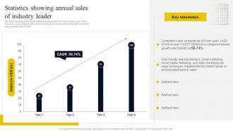 Go To Market Strategy For Startup Statistics Showing Annual Sales Of Industry Leader Strategy SS V