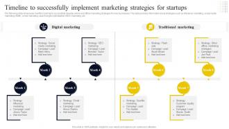 Go To Market Strategy For Startup Timeline To Successfully Implement Marketing Strategy SS V