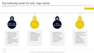Go To Market Strategy For Startup Top Marketing Trends For Early Stage Startup Strategy SS V