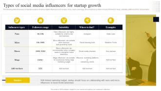 Go To Market Strategy For Startup Types Of Social Media Influencers For Startup Growth Strategy SS V