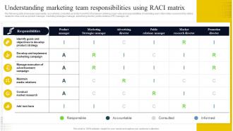 Go To Market Strategy For Startup Understanding Marketing Team Responsibilities Strategy SS V