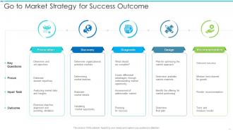 Go To Market Strategy For Success Outcome