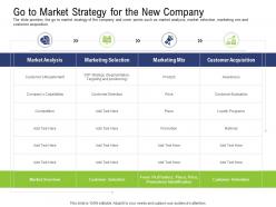 Go To Market Strategy For The New Company Pre Seed Capital Ppt Icons