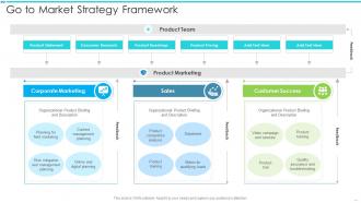 Go To Market Strategy Framework