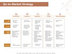 Go to market strategy outcomes ppt powerpoint presentation visual aids layouts